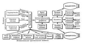 реклама похудения